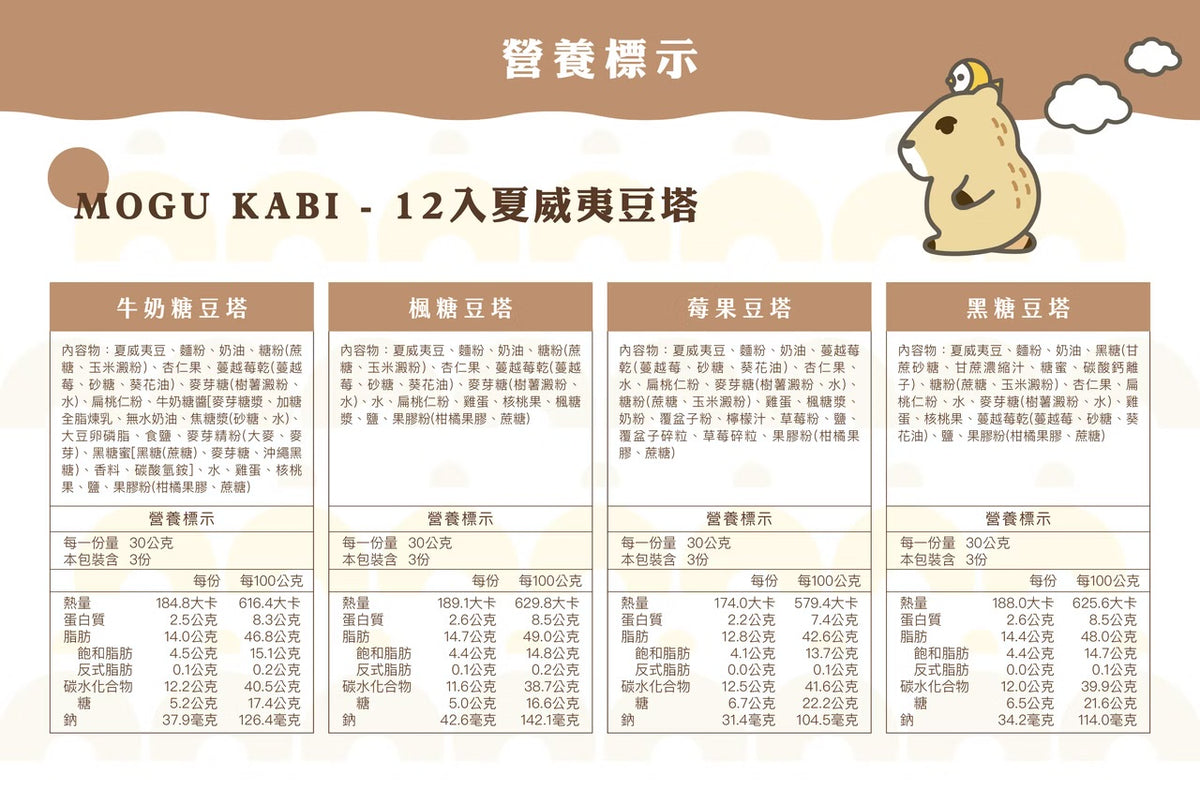 艾塔菲集團狸小路 小鱷先生 綜合豆塔12入禮盒