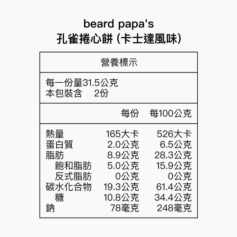 Bread PaPa‘s 孔雀捲心餅 (卡士達風味) 3盒特價組 (63g*3盒)