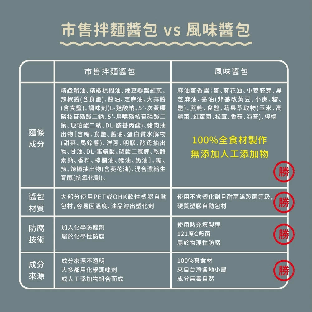 吳獨麵 (純素)藍藻米豆簽+麻油薑香醬-3包入(含醬)
