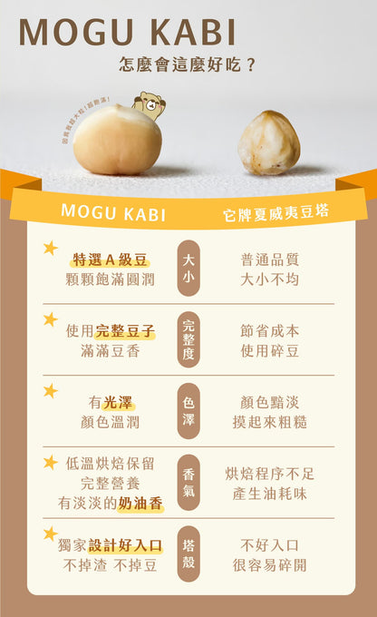 艾塔菲集團狸小路 小鱷先生 綜合豆塔12入禮盒