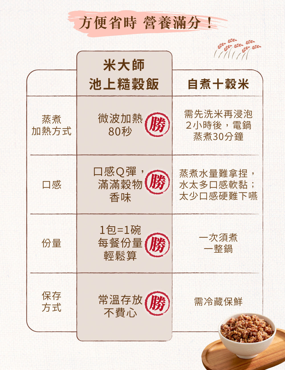 米大師 master mi 池上糙穀飯 (180g/包)
