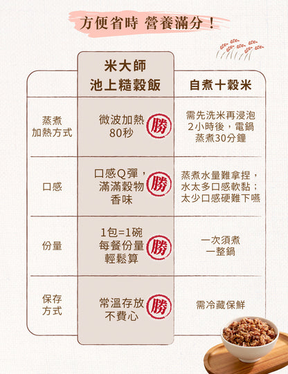米大師 master mi 池上糙穀飯 (180g/包)