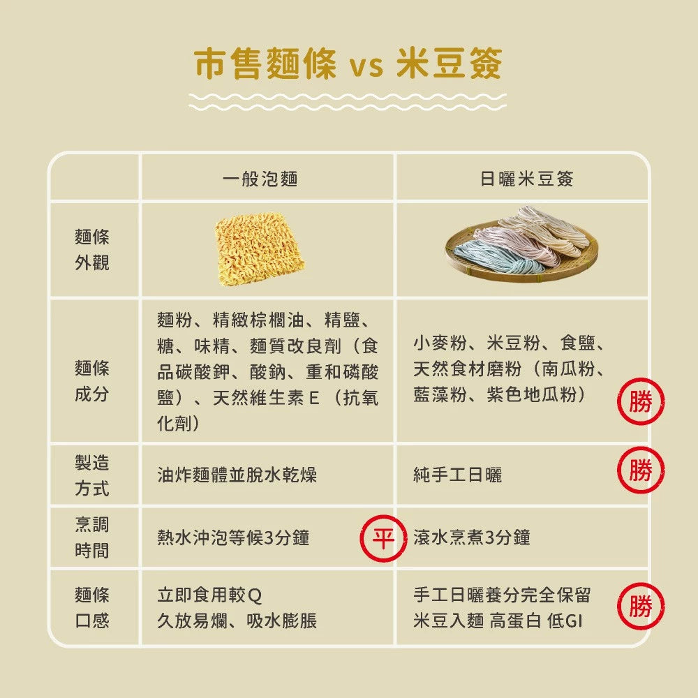 吳獨麵-日曬米豆簽-南瓜-450g(無醬)