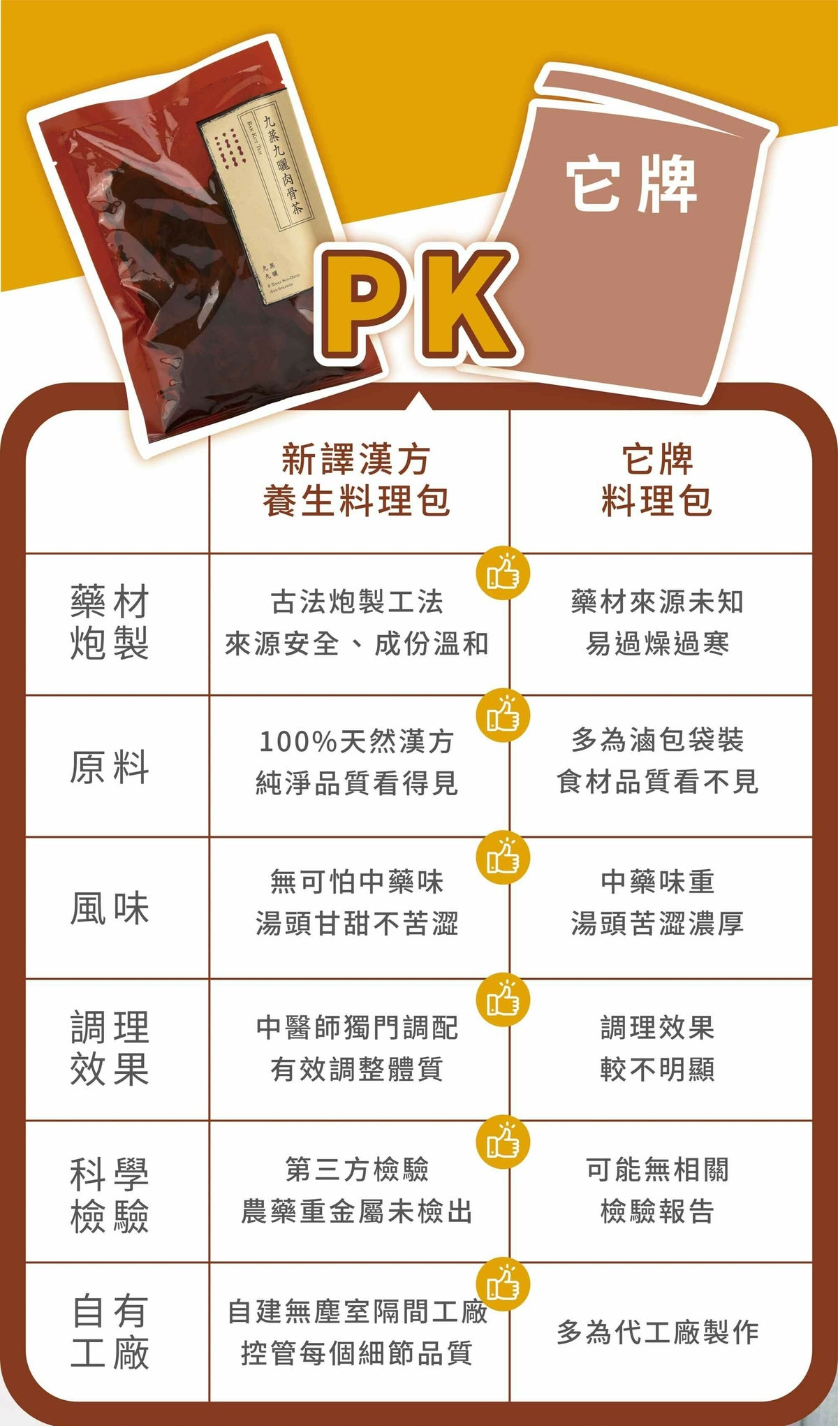 新譯漢方 九蒸九曬肉骨茶｜藥膳養生料理包 See In Herb BAK KUT TEH (60g/100g)