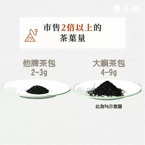 【大嶼-濃味拿鐵系列】落日伯爵紅茶 (拿鐵專用) (便攜包 20入/袋)