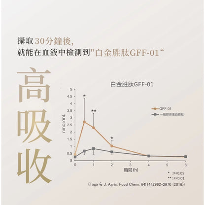 【NIPPI】Premium 100% 純膠原蛋白胜肽白金版 (100g*包)