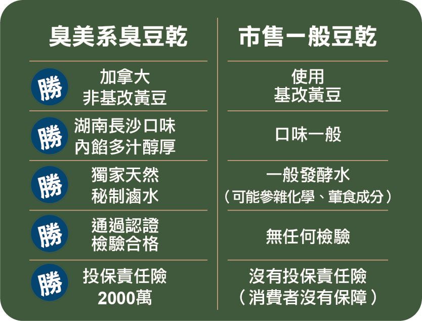 樂膳自然 臭美系湖南長沙臭豆腐(孜然)250g-全素