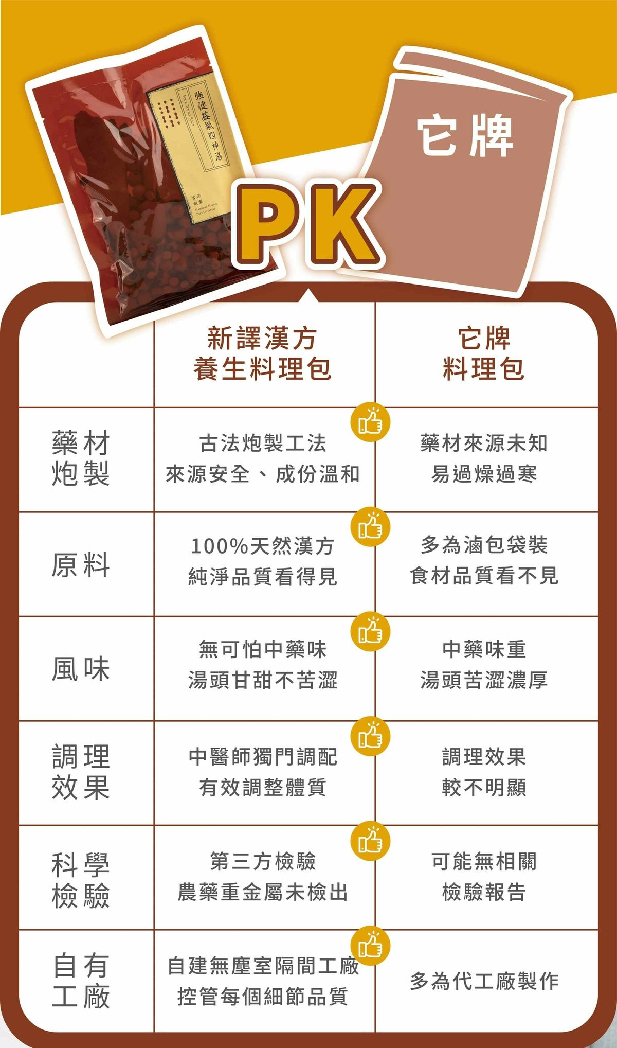 新譯漢方 強健益氣四神湯｜藥膳養生料理包 See In Herb FOUR TONICS SOUP(80g/168g)