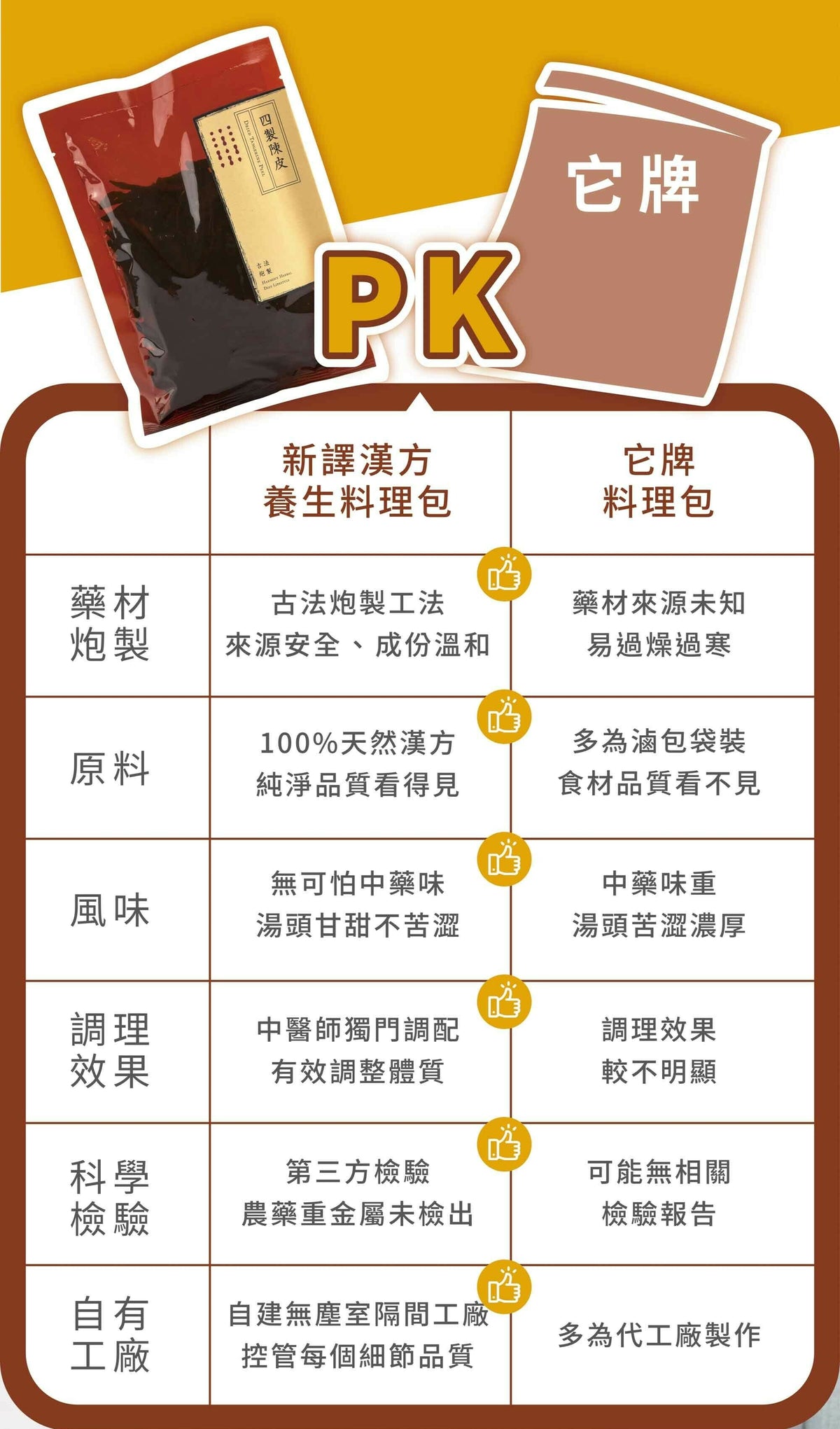 新譯漢方 四製陳皮｜無糖食材陳皮茶 See In Herb DRIED TANGERINE PEEL(60g/100g)
