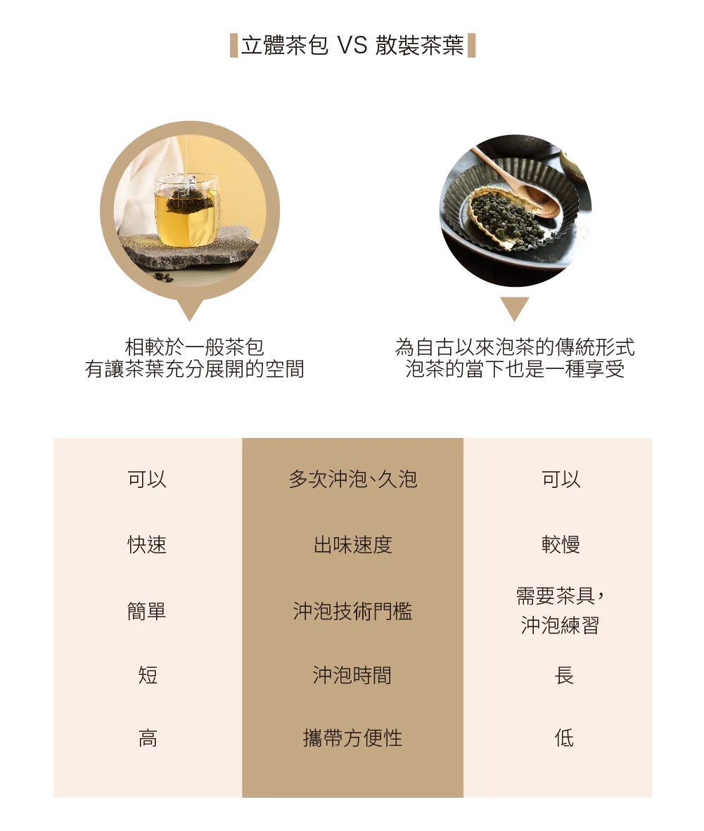茶敬茶 黃梔烏龍 Tea to Tea(10入*盒)