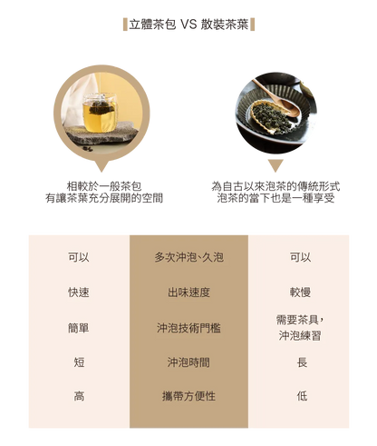 茶敬茶 黃梔烏龍 Tea to Tea(10入*盒)