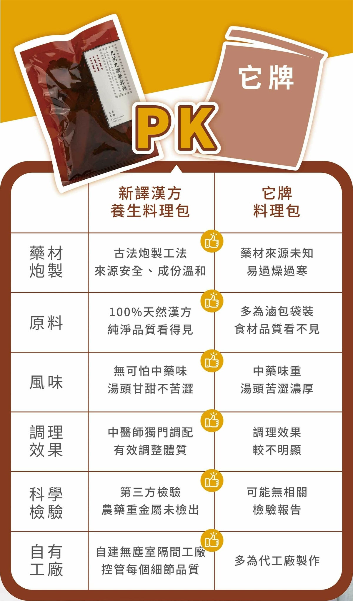 新譯漢方 九蒸九曬蔘茸雞｜藥膳養生料理包 See In Herb DEER ANTLER HERBAL SOUP(60g/100g)