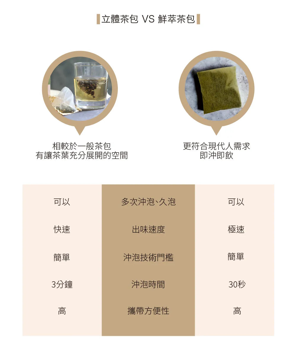茶敬茶 【鮮萃茶】玉露山青2盒裝(16入) Tea to Tea