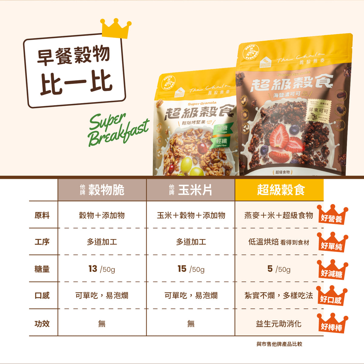 蕎拉燕麥【The Chala】超級穀食．輕焙烤堅果(300g*包)