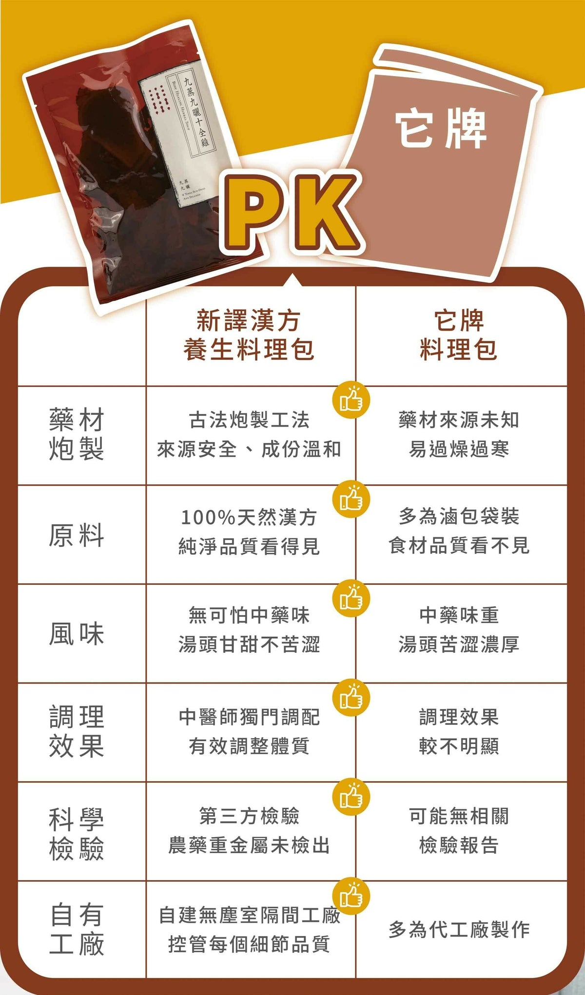 新譯漢方 九蒸九曬十全雞｜藥膳養生料理包 See In Herb BODY HEALING HERBAL SOUP(60g/100g)