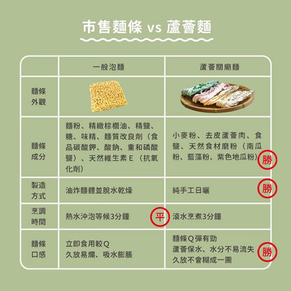 吳獨麵-蘆薈關廟麵-紫地瓜-360g(無醬)