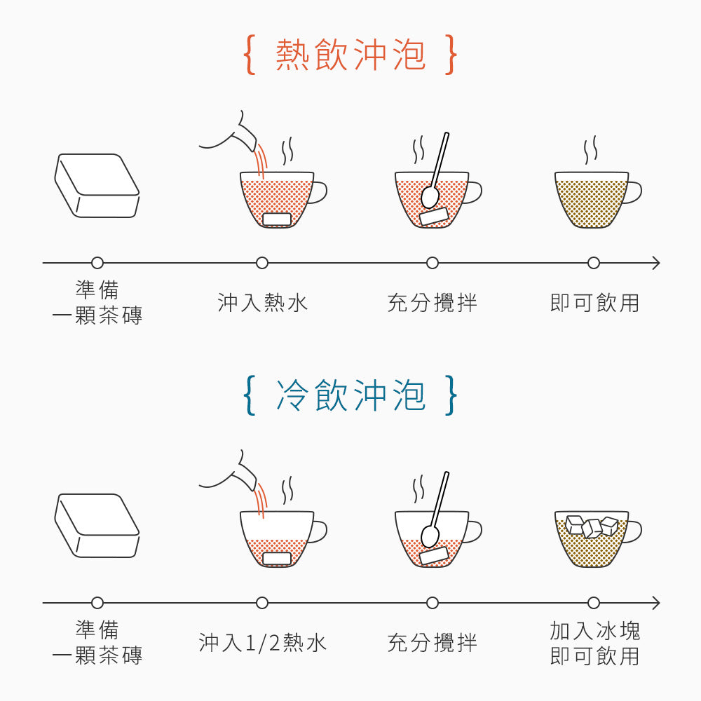 糖鼎 經典禮盒系列 Tang Ding Sugar Cube Gift Set