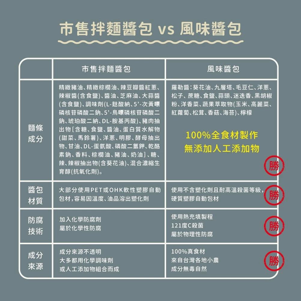 吳獨麵 (五辛素)南瓜米豆簽+羅勒醬-3包入(含醬)
