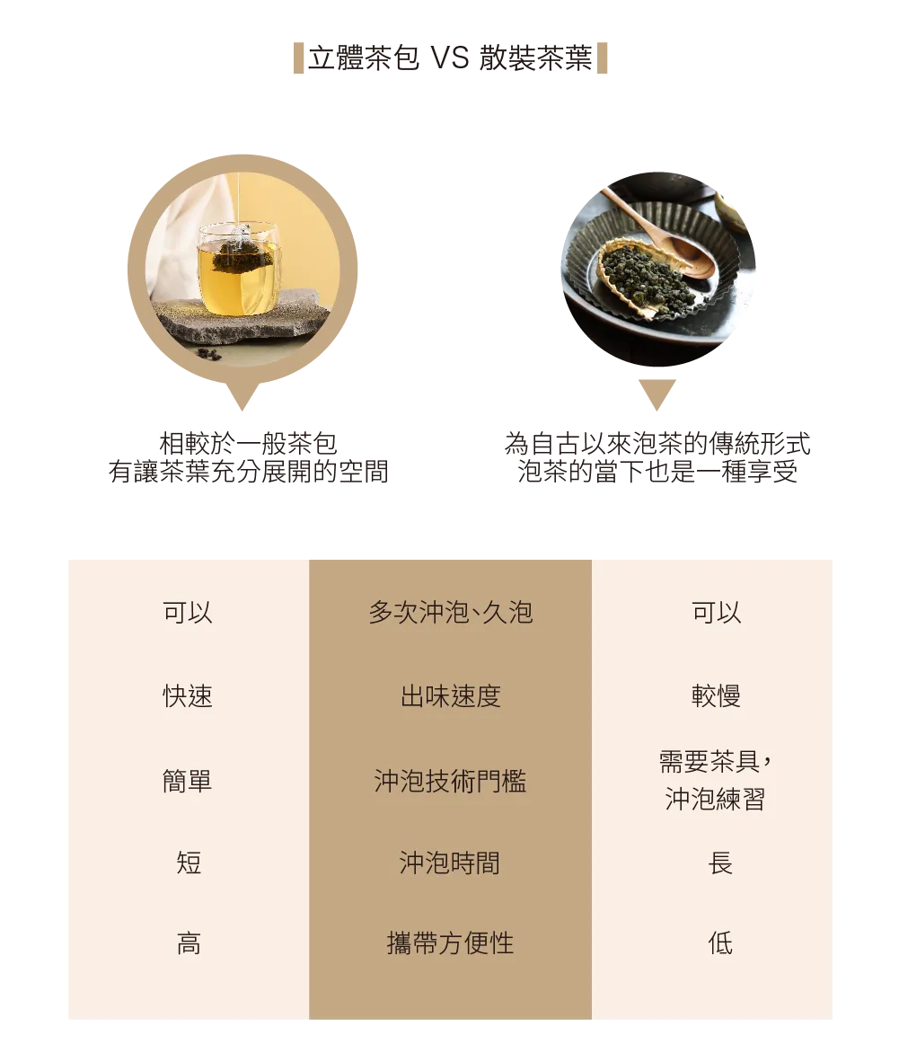 茶敬茶 奶香烏龍|立體茶包 Tea to Tea(10入*盒)
