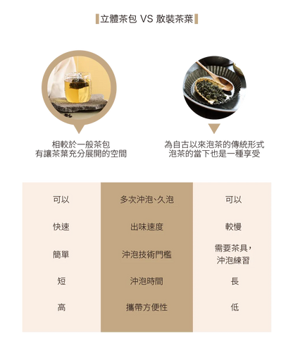 茶敬茶 奶香烏龍|立體茶包 Tea to Tea(10入*盒)
