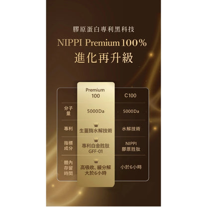 【NIPPI】Premium 100% 純膠原蛋白胜肽白金版 (100g*包)
