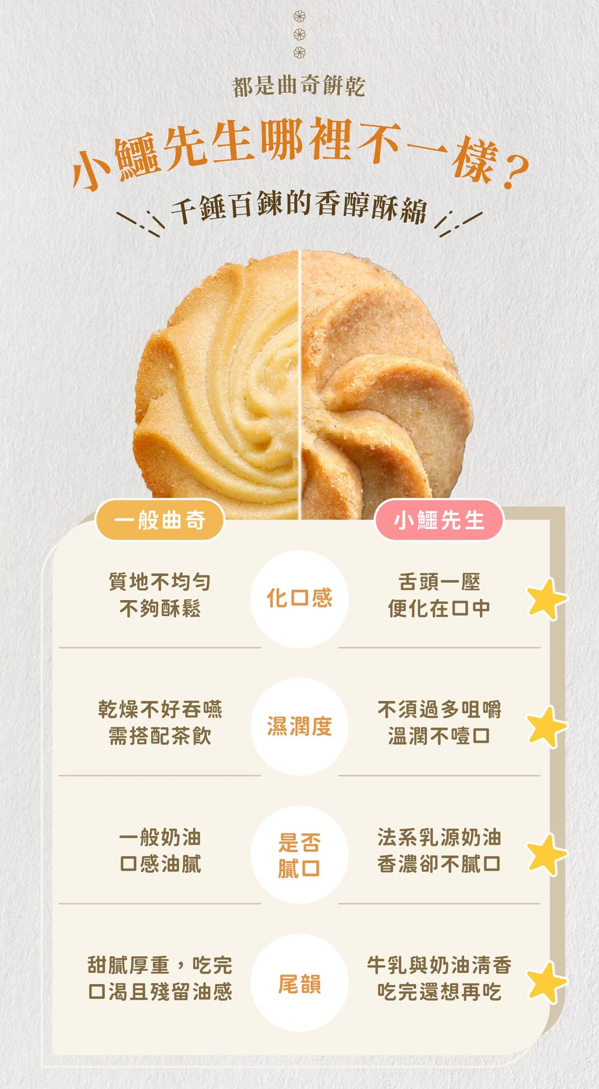 艾塔菲集團狸小路 小鱷先生 原味曲奇(300g*盒)