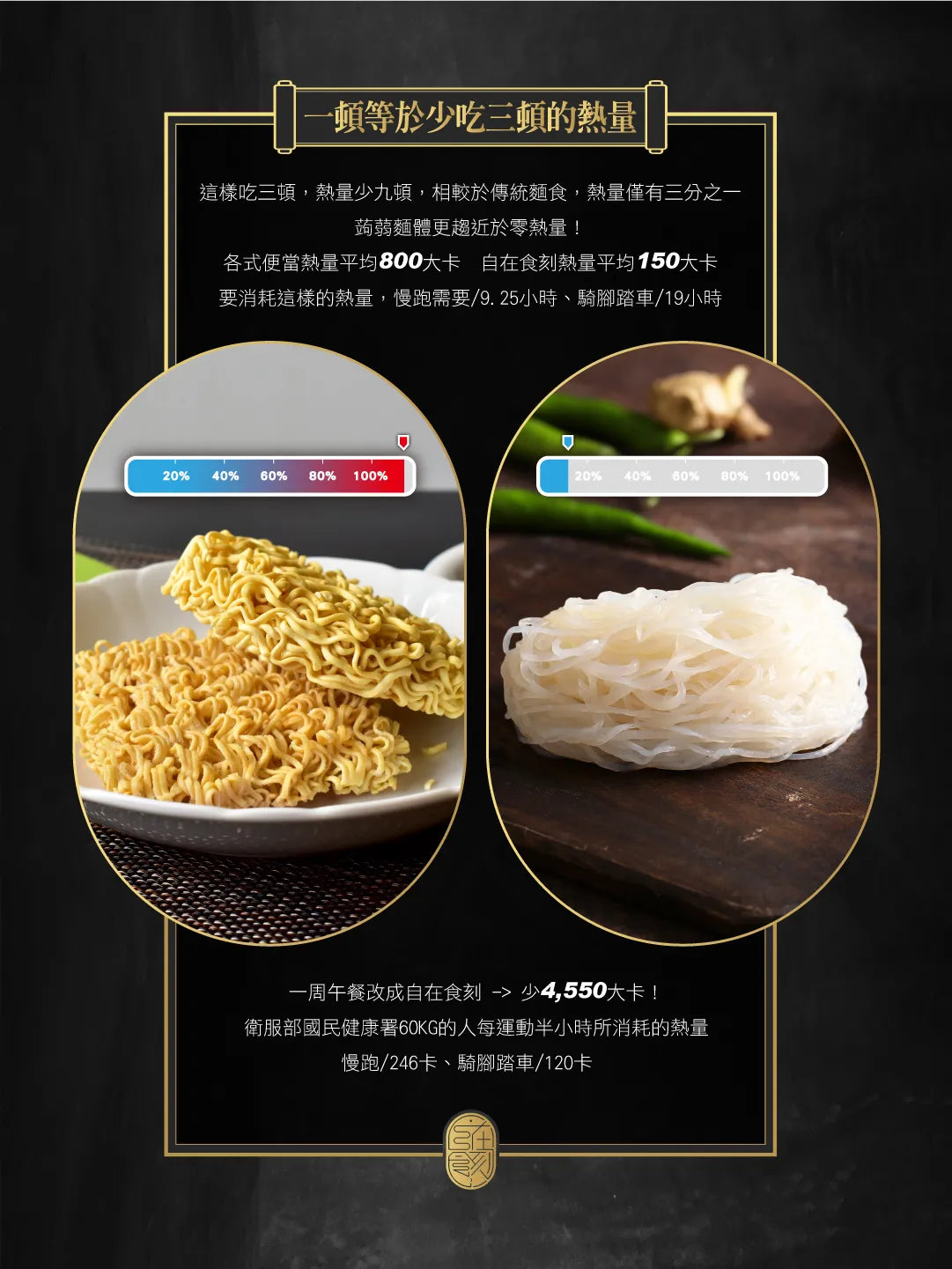 自在食刻 乾麵-濃濃胡麻蒟蒻白麵 Tasteae Konjac Noodles Sesame Flavor(5入)